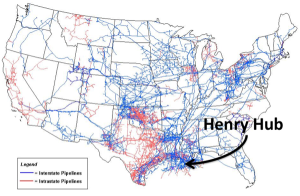 Read more about the article Henry Hub